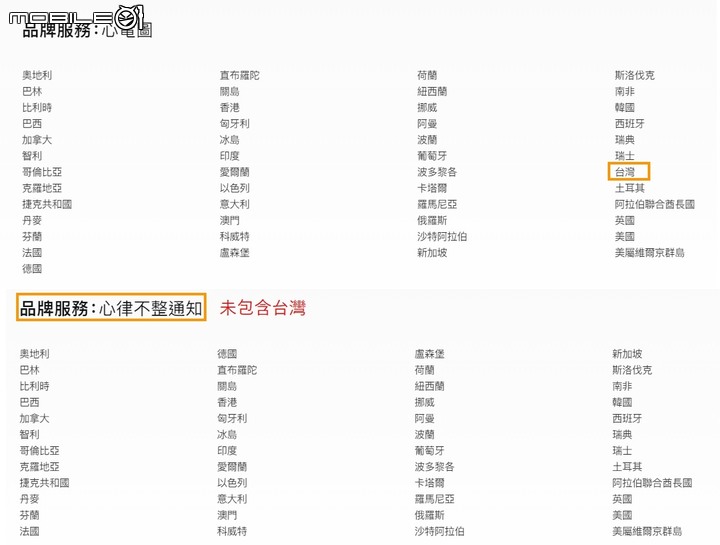 啟用 Apple Watch心電圖ECG 注意事項(台灣)