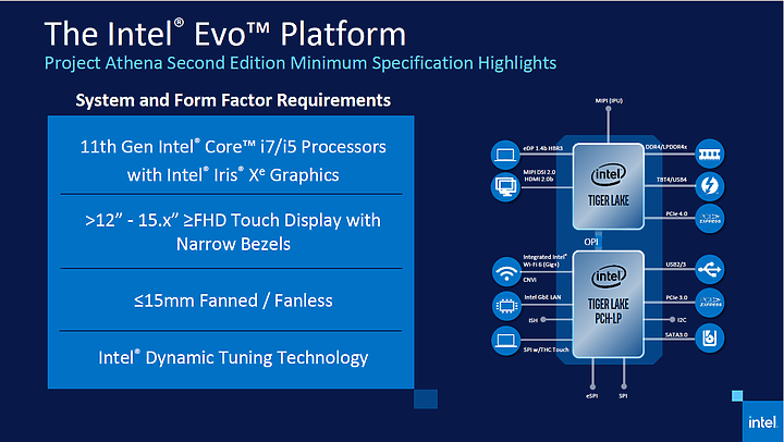 點我看大圖 What is intel EVO?