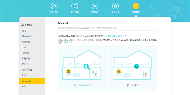 AX6000 路由器排排站,TP-Link AX90 vs ASUS RT-AX88U vs Netgear RAX80