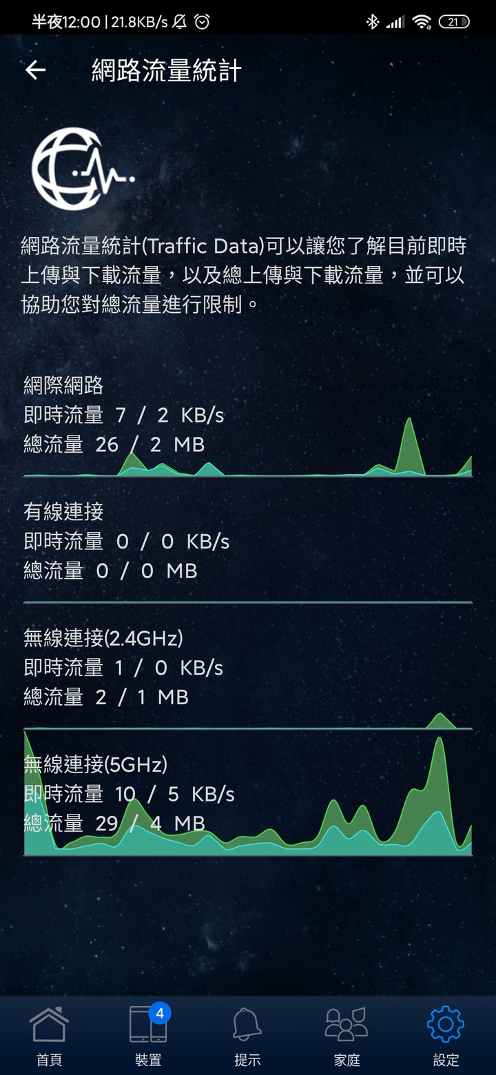 擴大你的生活圈~華碩 ZenWifi AX Mini 全屋網狀 WiFi 6 系統開"香"
