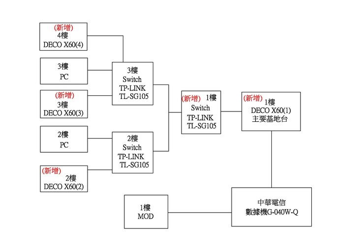 tp-link deco x60 設置問題