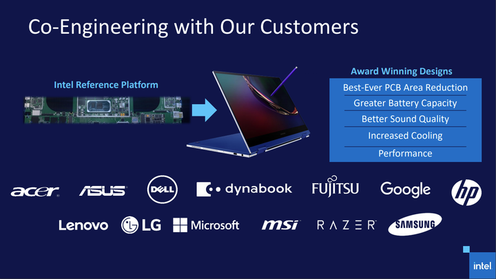 What is intel EVO?