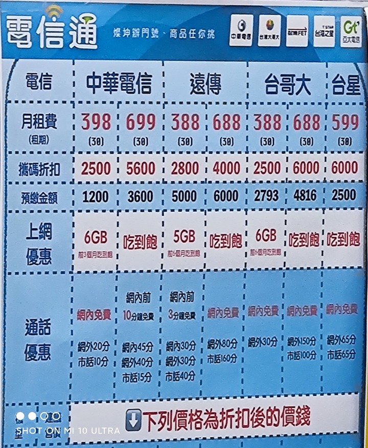三星Note20ultra和小米10至尊版變焦解析力比較。