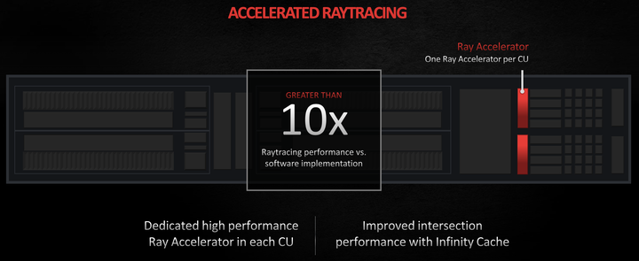 AMD RDNA 2 GPU 架構剖析!由 Zen EPYC 借鏡而來的效能飛躍