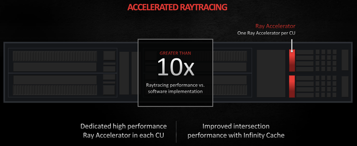 AMD RDNA 2 GPU 架構剖析！由 Zen EPYC 借鏡而來的效能飛躍