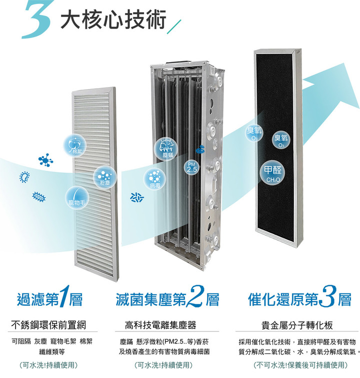 【開箱】博士韋爾Bosswell雙電離式抗敏除菌空氣清淨機