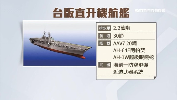 帥呆!國艦國造增戰力海軍將造「台版小航艦」