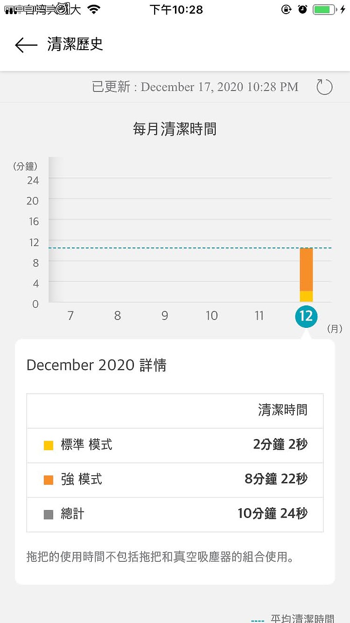 [分享]今晚我想來點…輕鬆地打掃之夜─LG A9 K系列 WiFi 濕拖無線吸塵器 給你歸宅好心情！