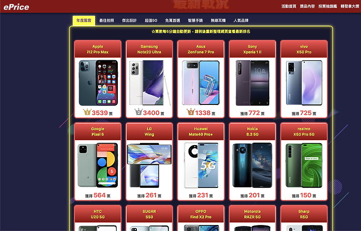 迎接2021前,回顧一下今年風雲手機會是誰?
