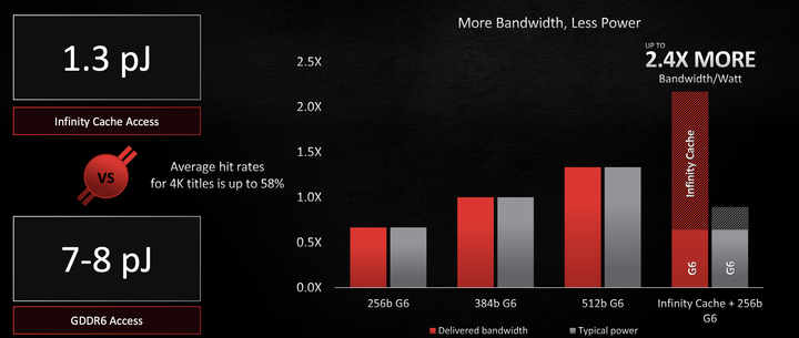 AMD RDNA 2 GPU 架構剖析!由 Zen EPYC 借鏡而來的效能飛躍