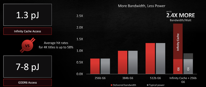 AMD RDNA 2 GPU 架構剖析！由 Zen EPYC 借鏡而來的效能飛躍