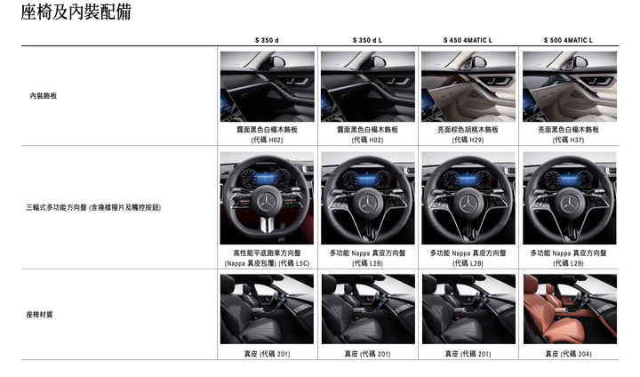 Mercedes-Benz 大改款S-Class (W223) 國內預售啟動,四車型編成450萬元起