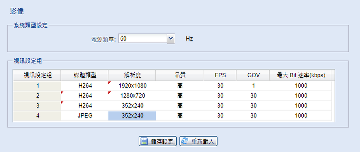 [砸箱] 我又被台灣品牌拐了一次 不如買海康威視