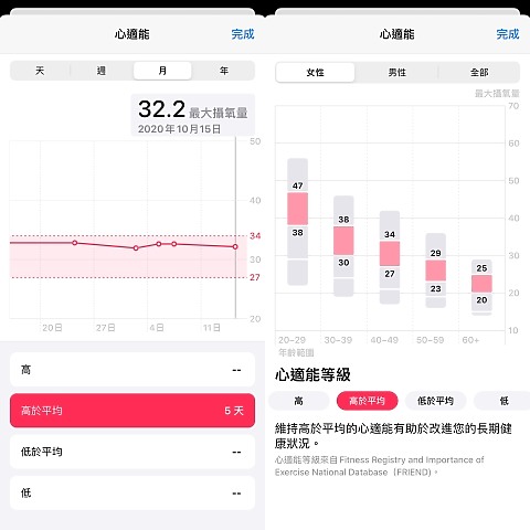 iOS14.3及WatchOS 7.2有這些更新 支援ECG外 還有「心適能」 更了解你的「心」事