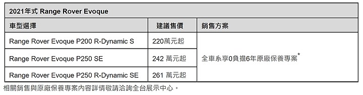 【國內新訊】Land Rover Range Rover Evoque/Discovery Sport新年式登台,升級新世代 Pivi Pro 智慧科技介面!