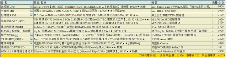 60K左右主機求健檢!