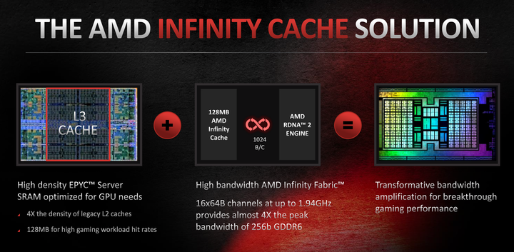 AMD RDNA 2 GPU 架構剖析!由 Zen EPYC 借鏡而來的效能飛躍