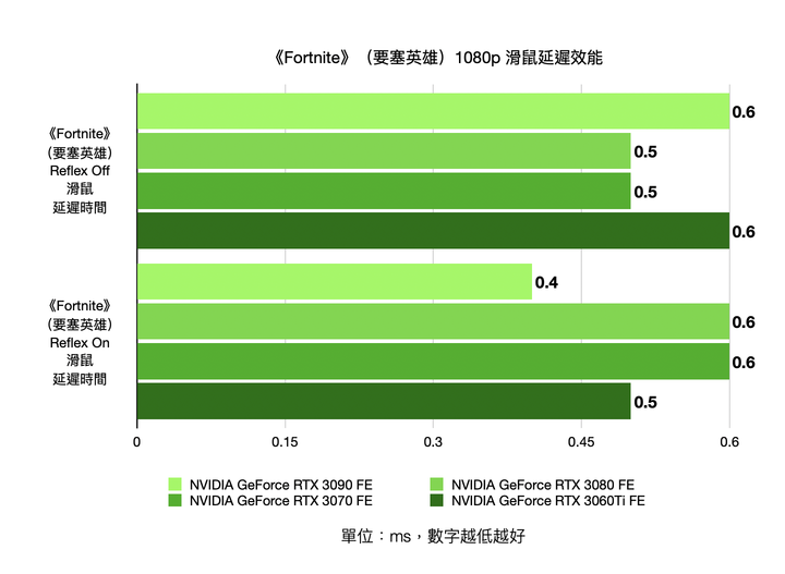 Alienware 25 360Hz 電競螢幕開箱實測 超低毫秒不只反應快畫面更流暢