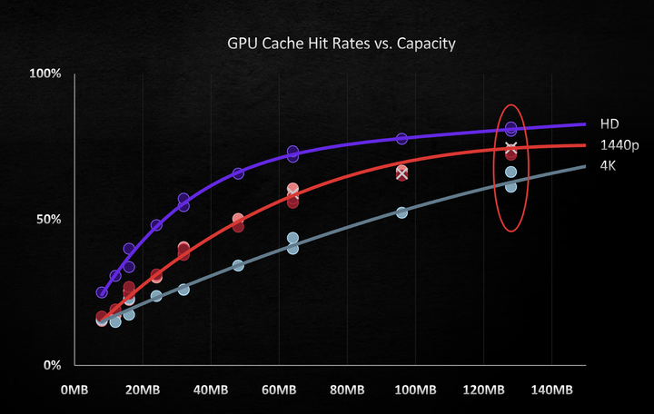 AMD RDNA 2 GPU 架構剖析!由 Zen EPYC 借鏡而來的效能飛躍