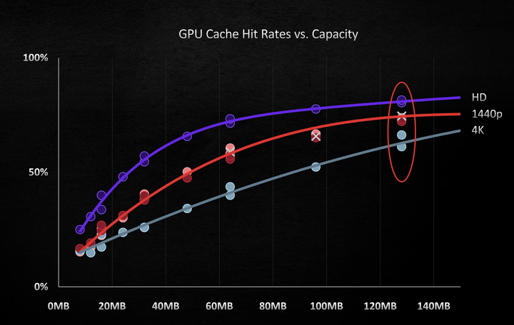 AMD RDNA 2 GPU 架構剖析！由 Zen EPYC 借鏡而來的效能飛躍