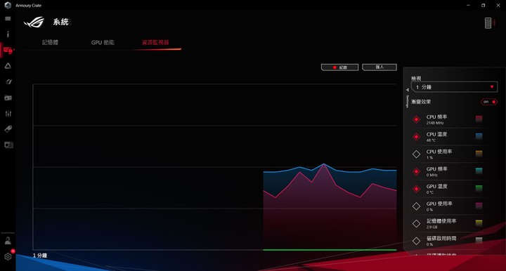點我看大圖 少了光害跑一樣快,ASUS ROG Zephyrus G15 GA502IV 電競筆電開箱測試