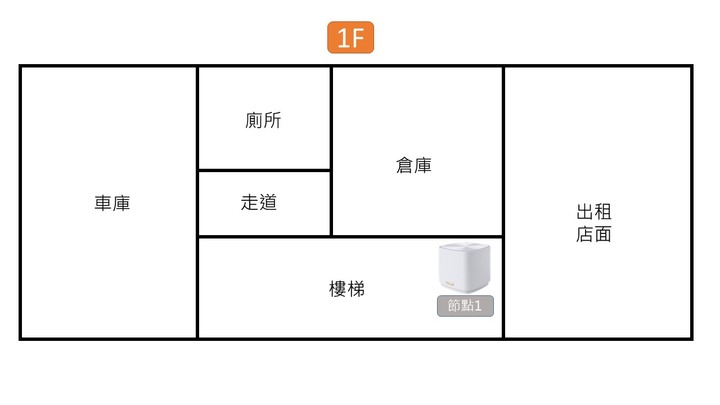 ~全屋飆速 輕鬆覆蓋~ASUS ZenWiFi AX Mini Mesh雙頻WiFi6 路由器
