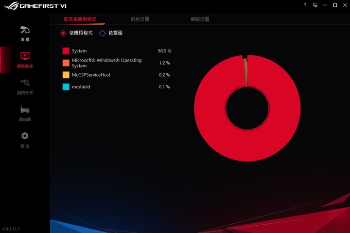 點我看大圖 少了光害跑一樣快,ASUS ROG Zephyrus G15 GA502IV 電競筆電開箱測試