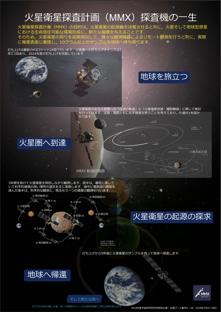 隼鳥二號後日本太空探測的下一步: