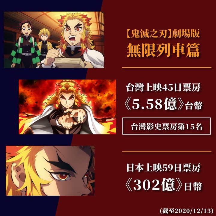 影史第九【鬼滅之刃 無限列車篇】