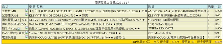 預算35K內 菜單(已結案 謝謝大家)