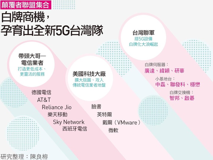 台灣🇹🇼今年半導體產業大幅成長約二成