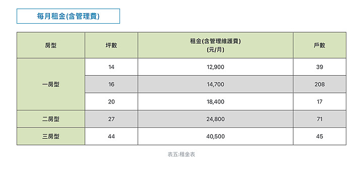 大同區明倫社會住宅