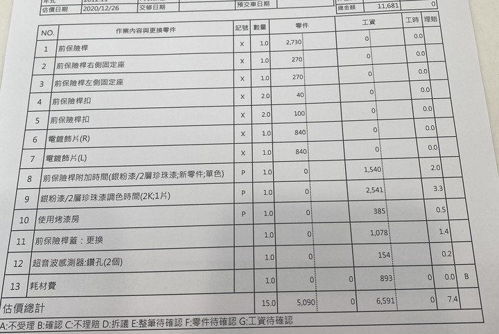 Camry hybird 保險桿維修