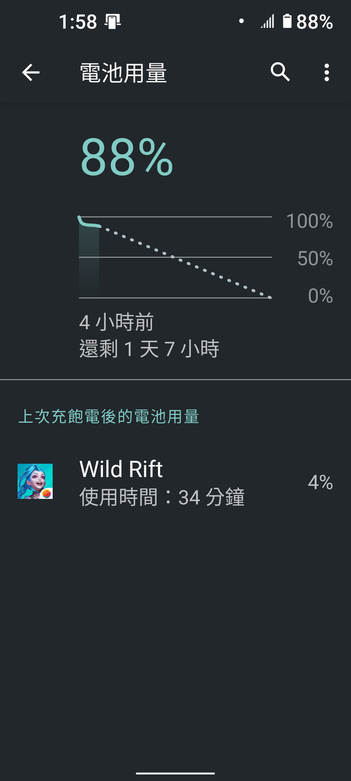點我看大圖 會上癮的手遊!最新英雄聯盟LOL 心得