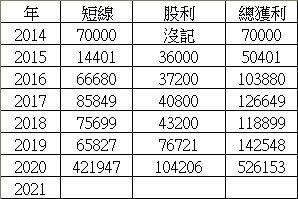 本宮12檔股票，抱到明年