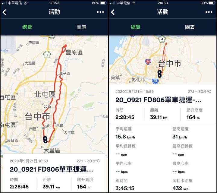 FD806改裝電輔助套件分享