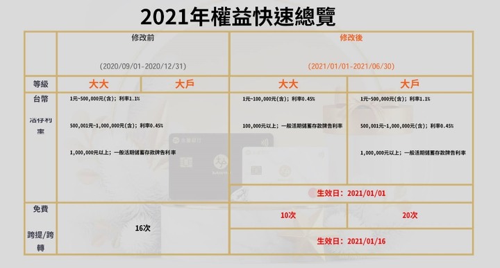 【分享】大戶1.1%期限終於公布延長啦！