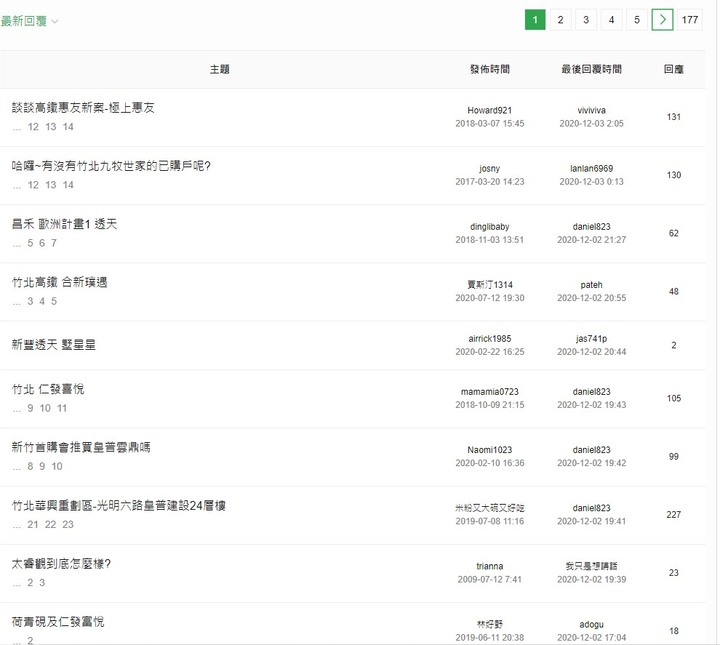 這個「新北市討論板」言論還有參考價值嗎？