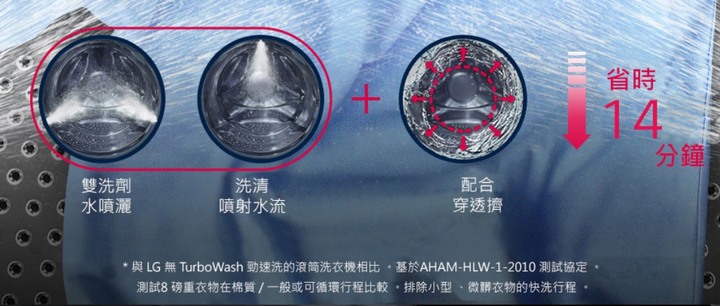LG 滾筒洗衣機twinwash 開箱(WT-SD169HVG)