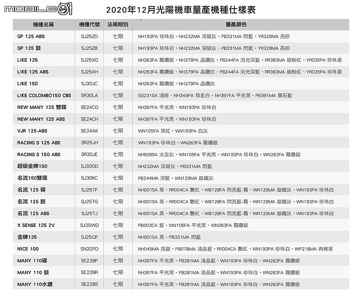 【採訪】KYMCO 光陽「1231 保證交車」!沒車交導致領不到補助?光陽出!全新跑旅 KRV 的 PTM 傳動系統同步公開!