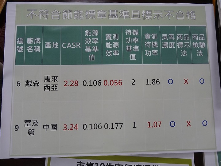 【教學】 何謂 CASR？與 CADR 有什麼不同？ 小編帶你了解！
