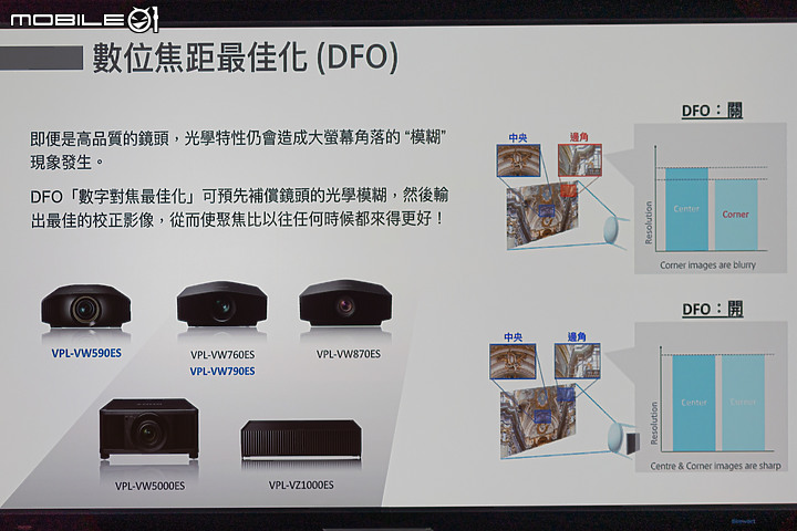 【採訪】Sony家用旗艦投影機VPL-VW790ES/590ES系列 圓山飯店音響展亮相!