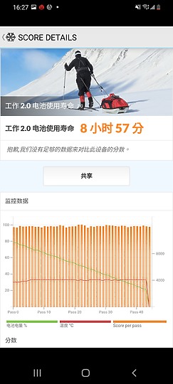 三星Galaxy S21/S20各種測試 拍照/螢幕/散熱差異一次看！