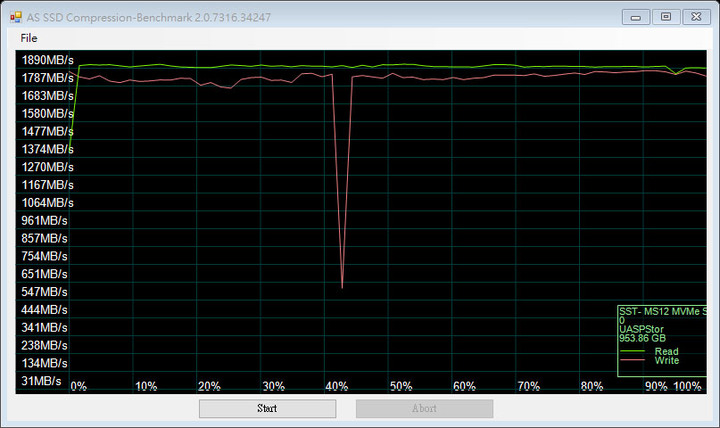 採用新款晶片的SilverStone MS12 USB3.2 Gen2x2 NVMe外接盒簡測