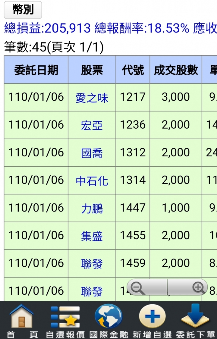 另類存股邁向第六年了! 已實現+492萬