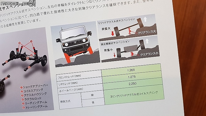 Land Rover New Defender P300 HSE試駕｜冒險精神再續，性格依舊強悍的越野硬漢！