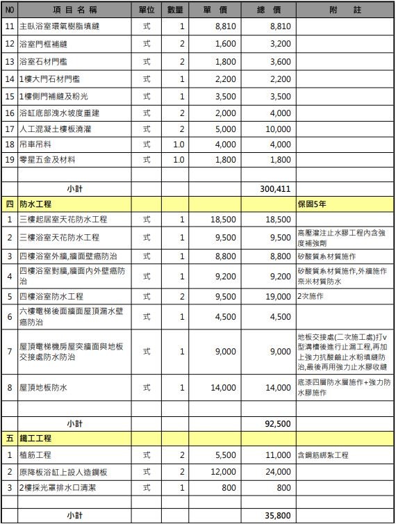 浴室重建2間加屋頂報價98萬請益