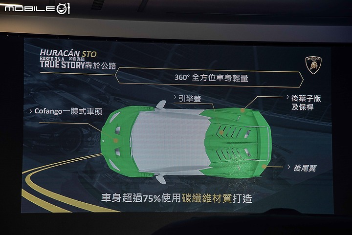 【採訪】戰鬥指數爆錶!小牛最強版本Lamborghini Huracán STO抵台亮相!
