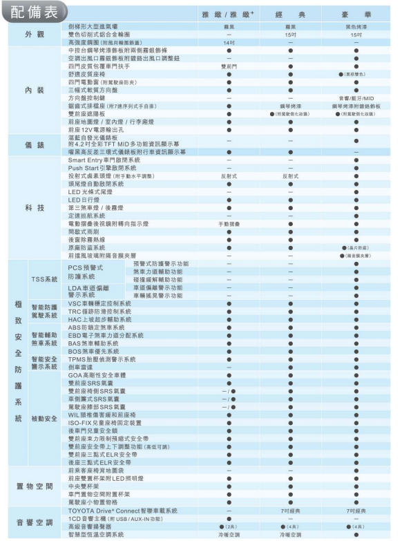 【國內新訊】Toyota Vios/Yaris 2021年式登場,下放7氣囊與新增主動安全配備!