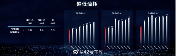 比亞迪 超級混合動力發佈